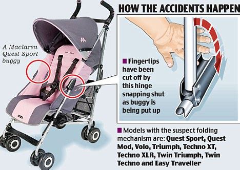 maclaren quest stroller recall.